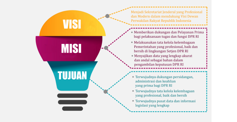 Infografis - Visi & Misi - DPRD Provinsi Maluku