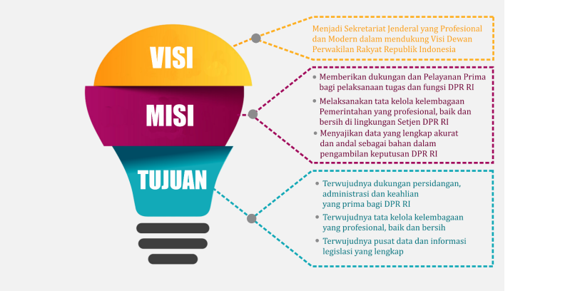 Infografis - Visi & Misi - DPRD Provinsi Maluku Utara